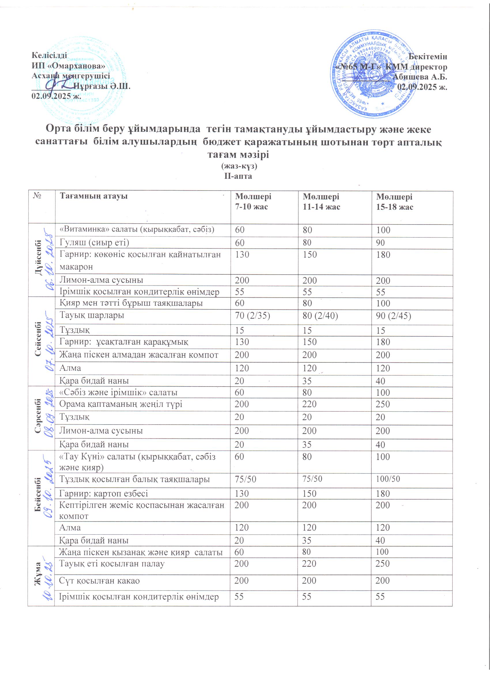 1-4 сыныптарға арналған апталық тегін мәзір, 06.10.2025 ж. ХӘОТ санатындағы 5-11 сыныптар үшін./// Недельное бесплатное меню для 1-4 классов, для 5-11 классов из категории СУСН  на 06.10.2025г