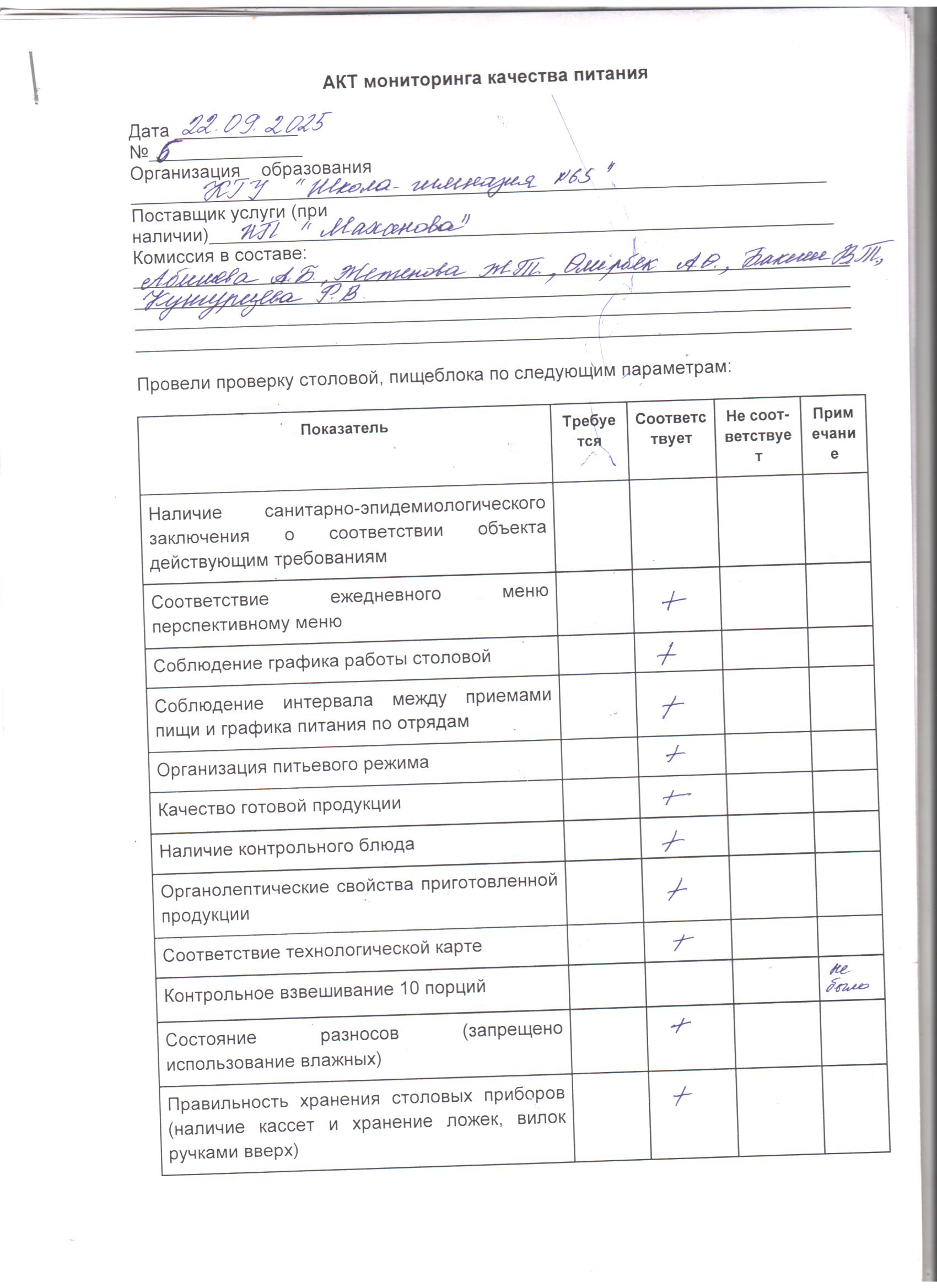 № 6 Акт 22.09.2025 ж. бракераж комиссиясының мектеп асханасын тексеруі.///Акт 6 проверки школьной столовой бракеражной комиссией на 22.09.2025г.