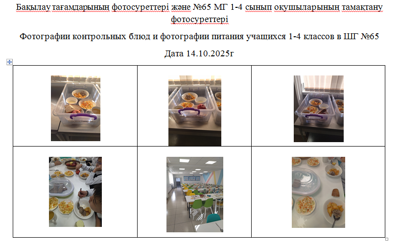 1-4 сыныптарға арналған күнделікті тегін мәзір, 14.10.2025 ж. ХӘОТ  санатындағы 5-11 сыныптар үшін./// Ежедневное  бесплатное меню для 1-4 классов,  для   5-11 классов  из категории  СУСН  на 14.10.2025г.