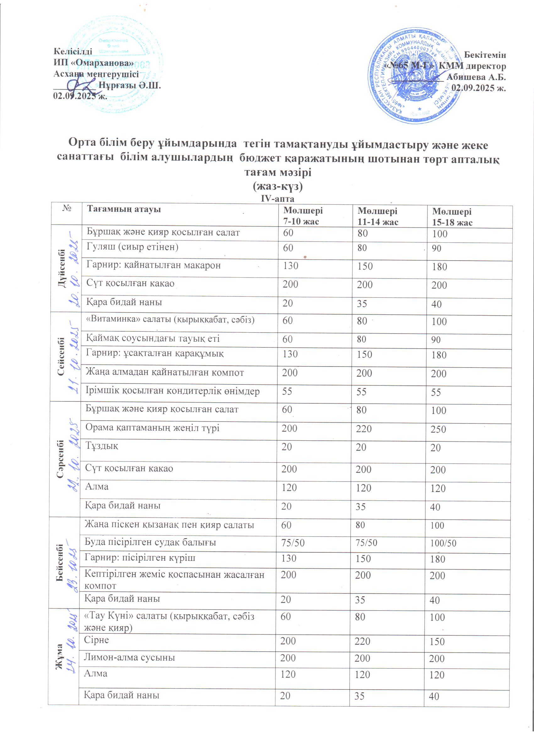 1-4 сыныптарға арналған апталық тегін мәзір, 20.10.2025 ж. ХӘОТ санатындағы 5-11 сыныптар үшін./// Недельное  бесплатное  меню для 1-4 классов,  для  5-11 классов  из категории СУСН .