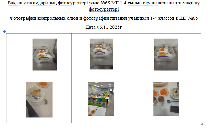 1-4 сыныптар үшін күнделікті тегін мәзір, 5-11 сыныптар үшін   ХӘОТ санаттары 06.11.2025 ж./// Ежедневное бесплатное  меню для 1-4 классов, для 5-11 классов   из категории  СУСН  на 06.11.2025г