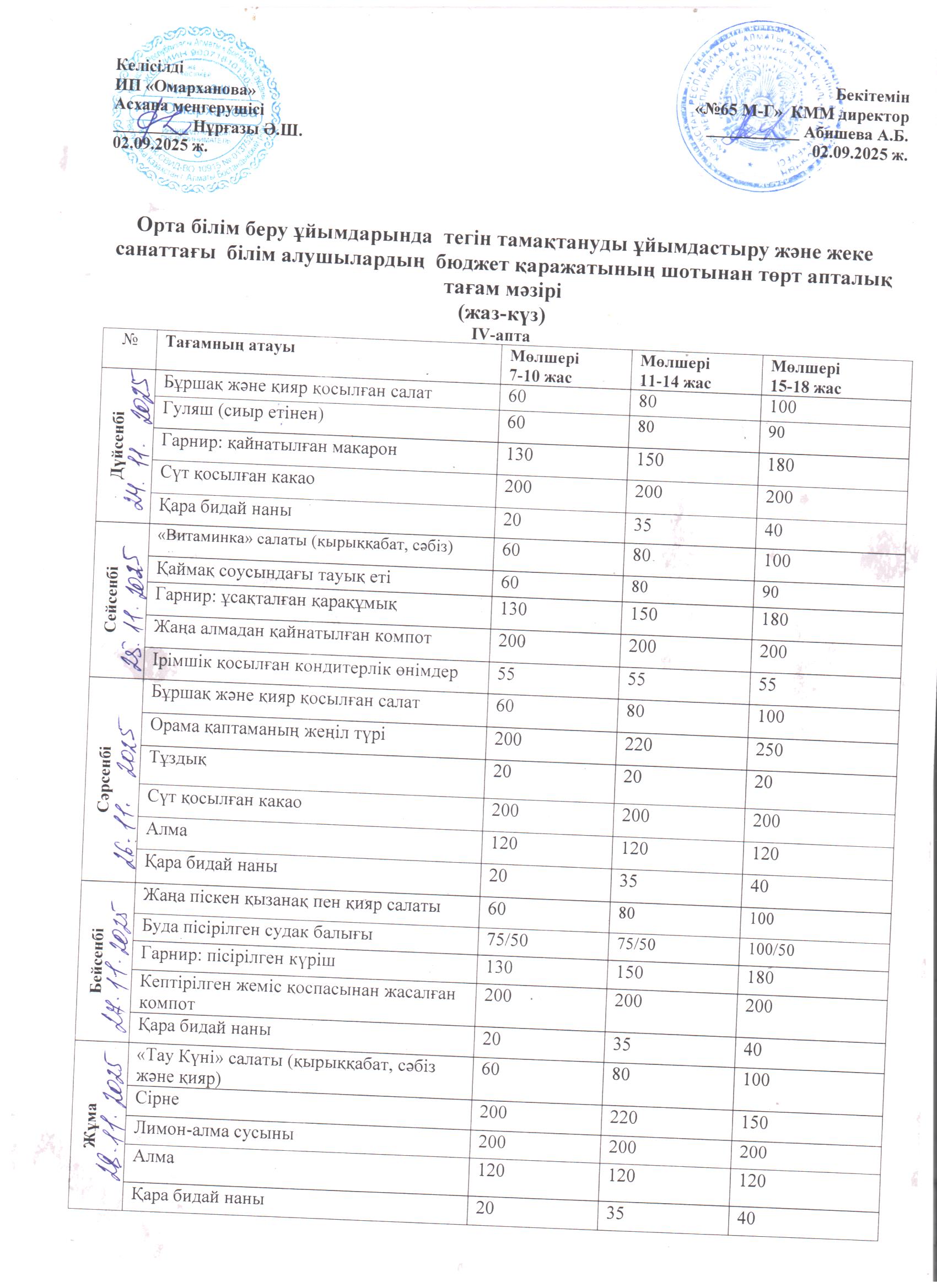 1-4 сыныптарға арналған апталық тегін мәзір, ХӘОТ   санатындағы 5-11 сыныптар үшін.///  Недельное  бесплатное  меню для  1-4 классов,  для  5-11 классов  из категории   СУСН.