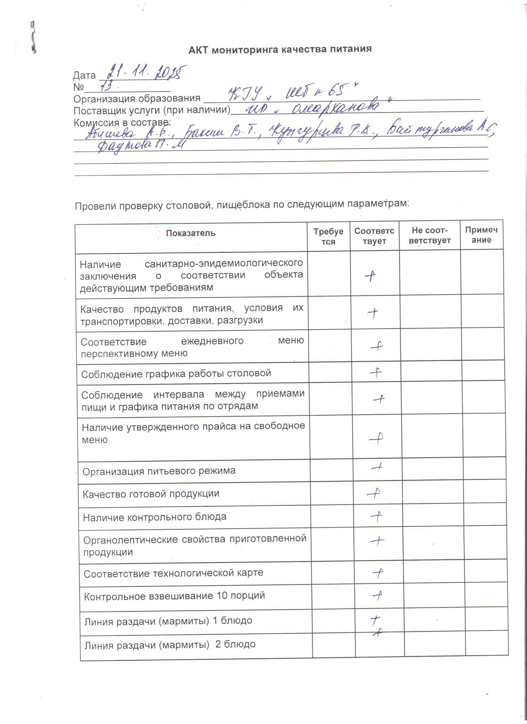 №13 Акт 21.11.2025 ж. бракераждық комиссияның мектеп асханасын тексеруі./// Акт 13 проверки школьной столовой бракеражной  комиссией на 21.11.2025г.