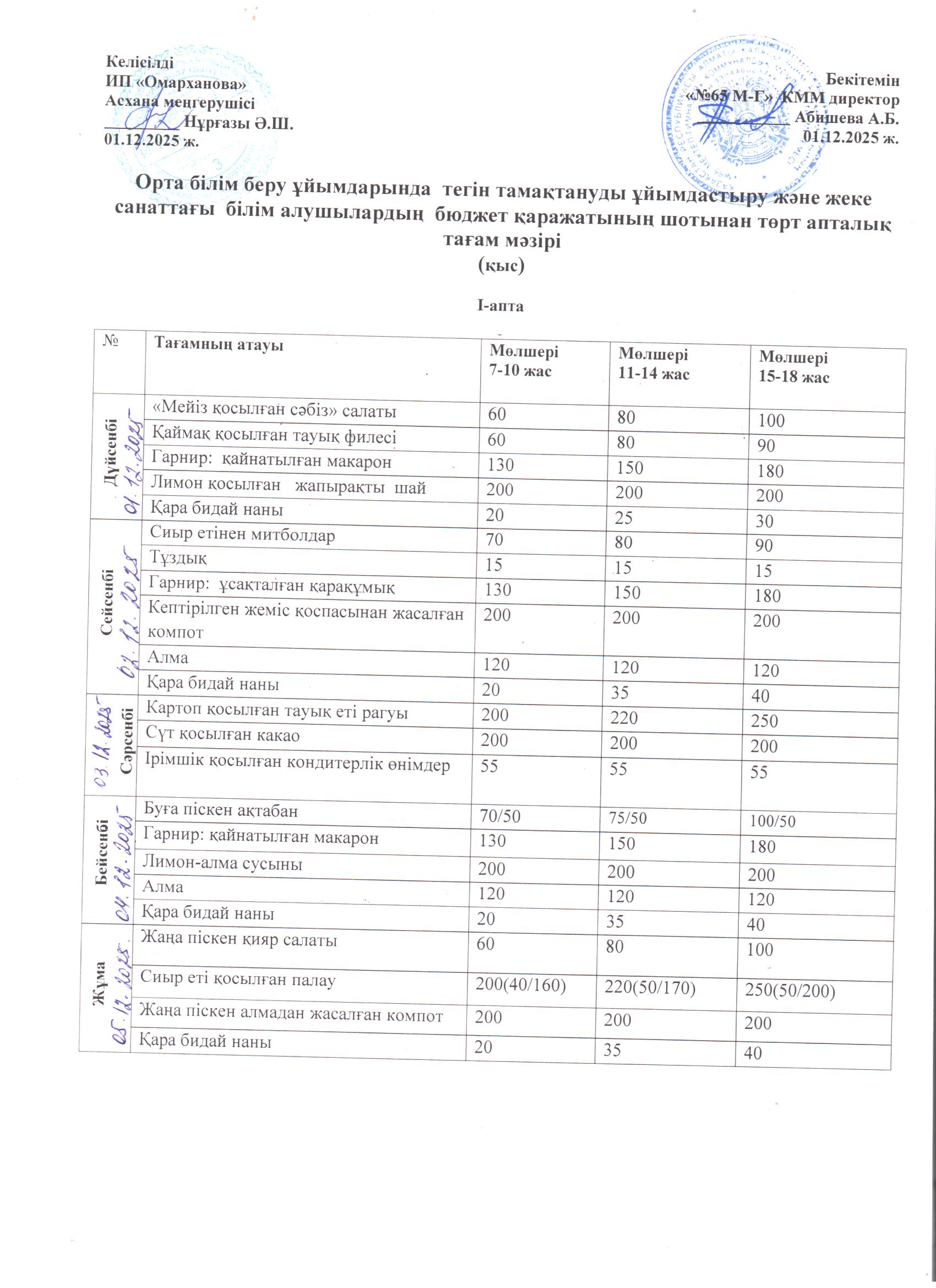 1-4 сыныптар үшін тегін апталық мәзір, 01.12.2025 ж. ХӘОТ санатынан 5-11 сыныптар үшін./// Бесплатное  недельное меню для 1-4 классов,  для  5-11 классов  из категории СУСН  на 01.12.2025г.