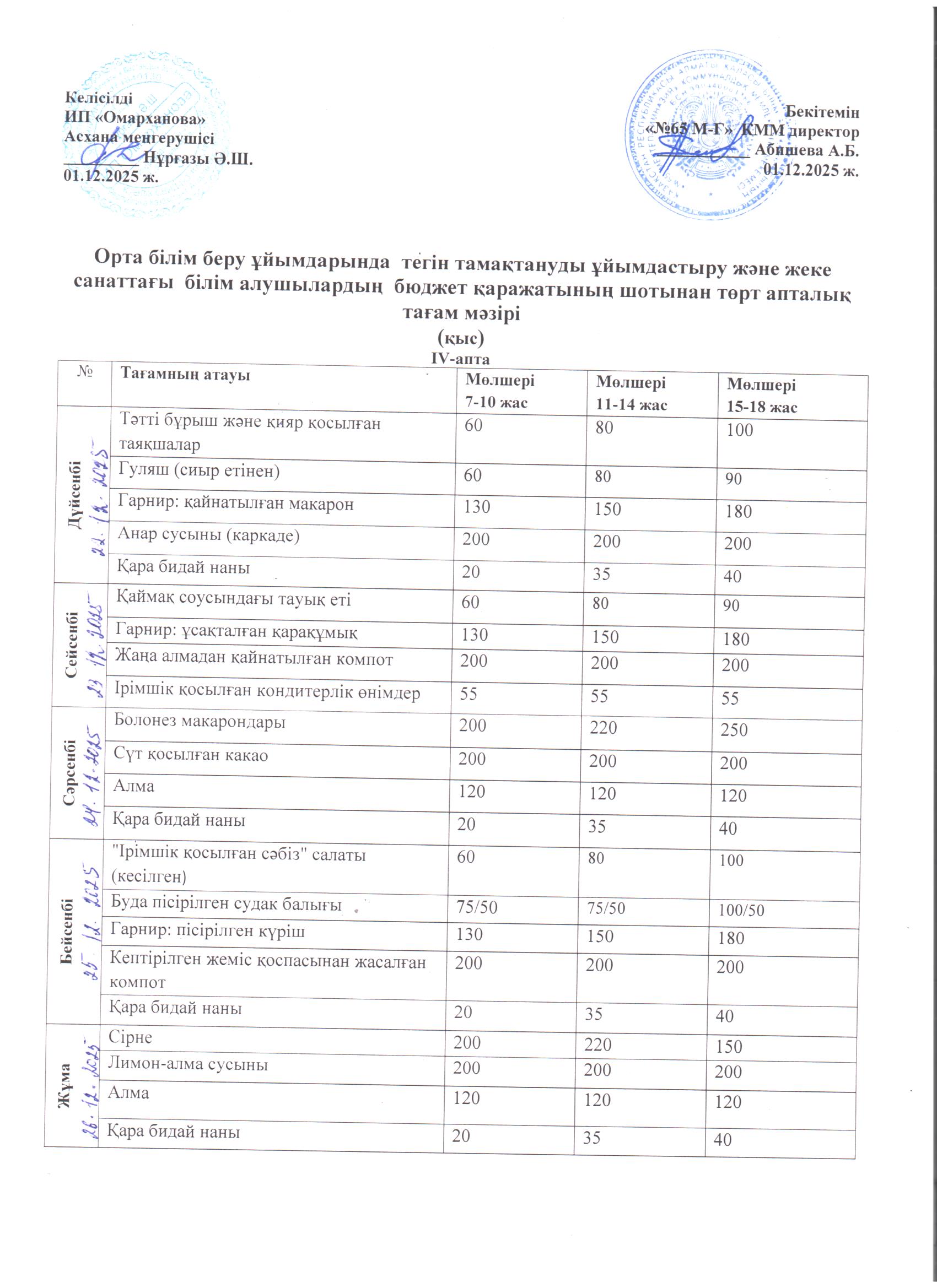 1-4 сыныптарға арналған апталық тегін мәзір, 22.12.2025 ж. ХӘОТ санатындағы 5-11 сыныптар үшін./// Недельное  бесплатное меню для 1-4 классов,  для  5-11 классов  из категории СУСН  на 22.12.2025г.