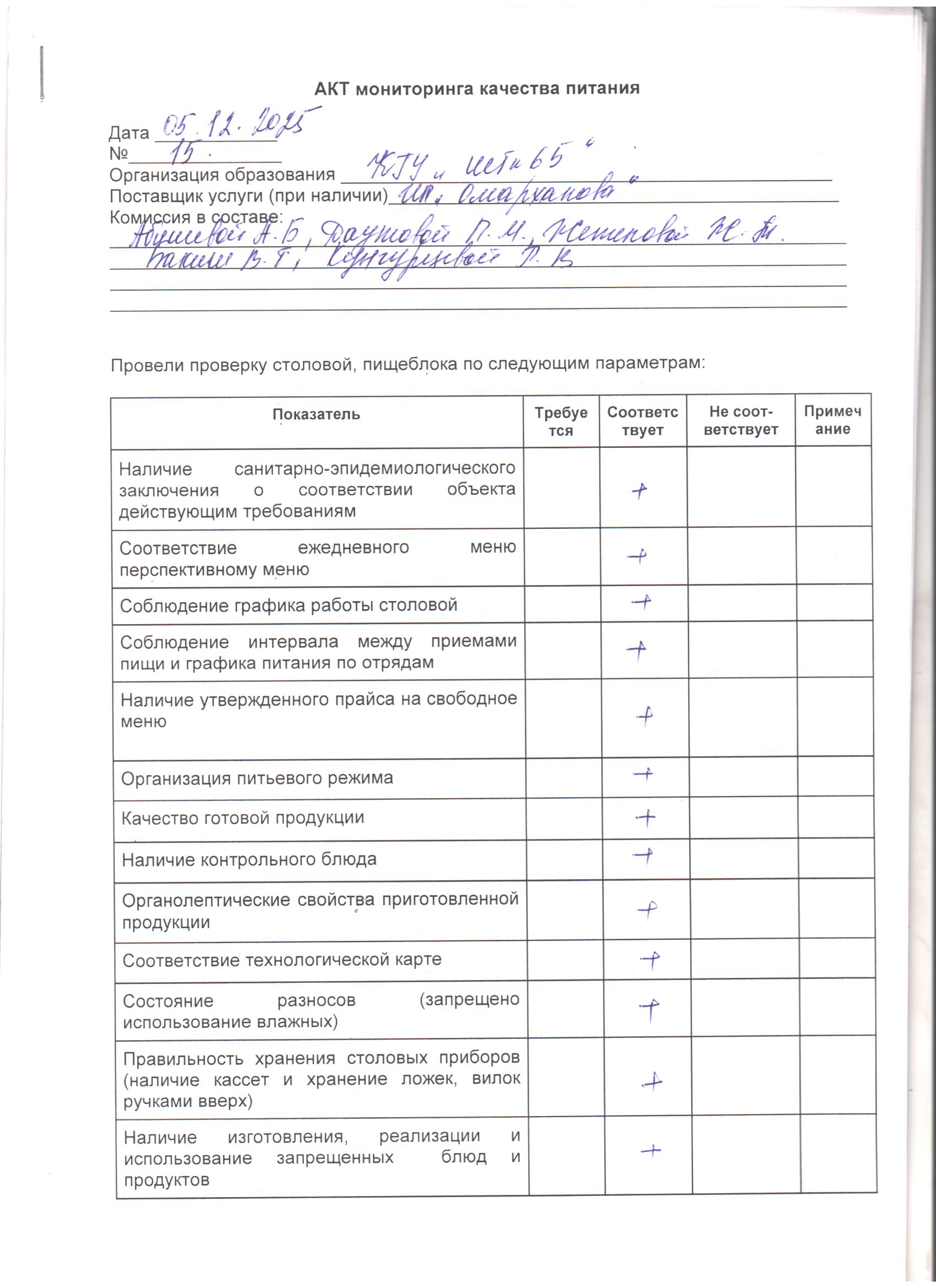05.12.2025 ж. бракераж комиссиясының мектеп асханасын тексерудің №15 актісі.///Акт 15  проверки школьной столовой бракеражной  комиссией  за 05.12.2025г.
