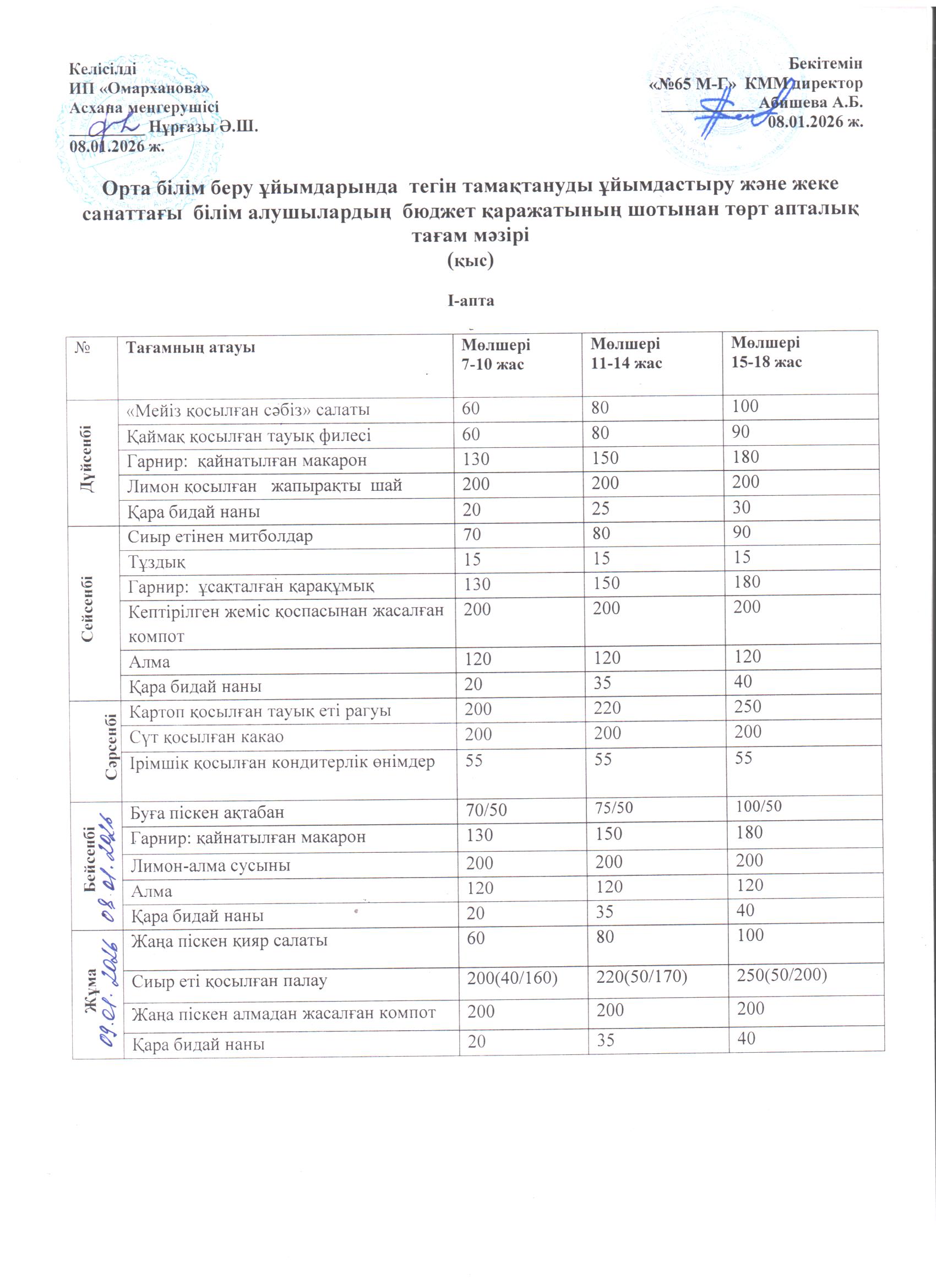1-4 сыныптар үшін тегін апталық мәзір, 08.01.2026 ж. 5-11 сыныптар үшін./// Бесплатное недельное  меню для 1-4 классов,  для   5-11 классов из категории СУСН   на 08.01.2026