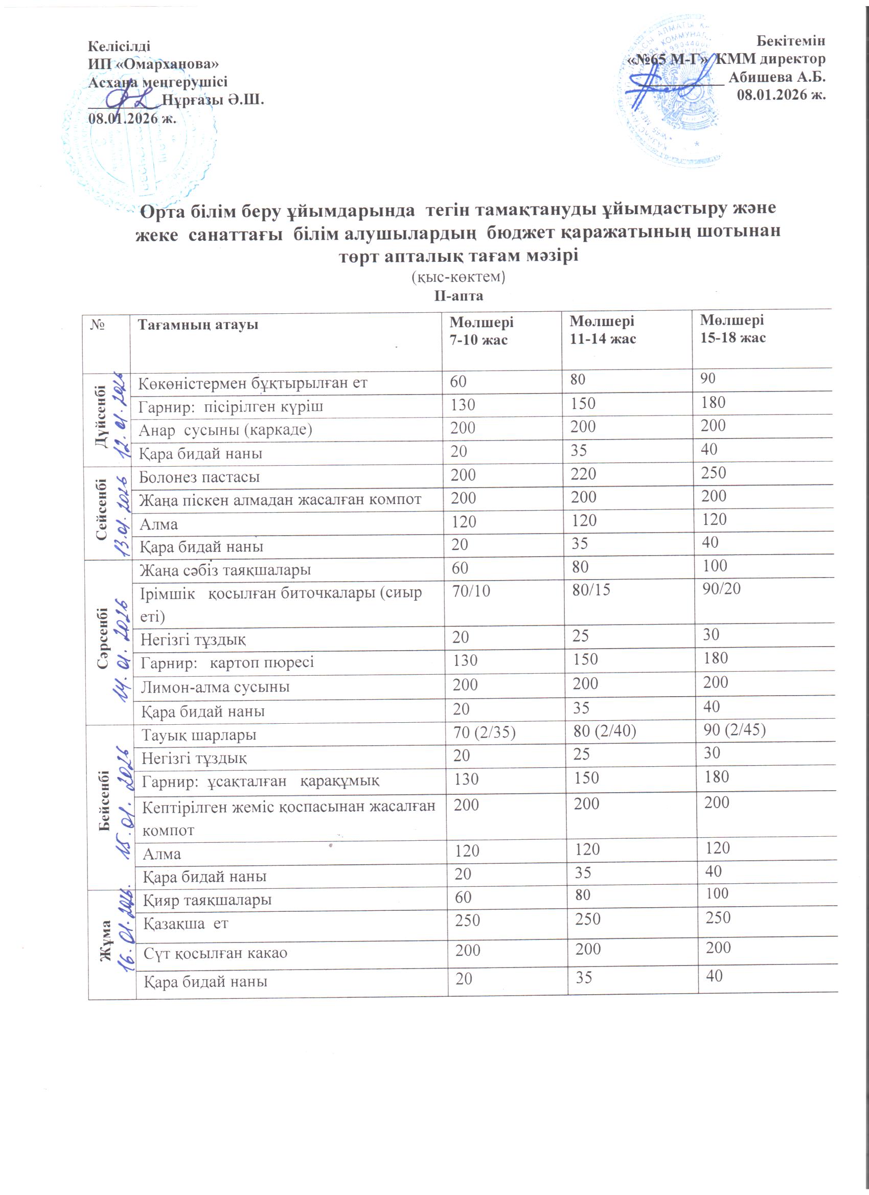 1-4 сыныптарға арналған апталық тегін мәзір, 12.01.2026 ж. ХӘОТ санатындағы 5-11 сыныптар үшін./// Недельное бесплатное  меню для 1-4 классов, для 5-11 классов из категории СУСН  на 12.01.2026г.