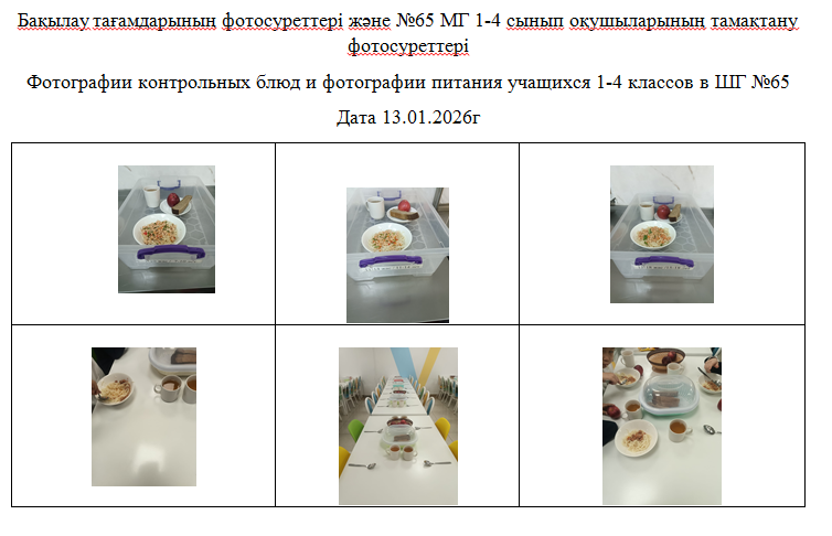 1-4 сыныптарға арналған күнделікті тегін мәзір, 13.01.2026 ж. ХӘОТ санатындағы 5-11 сыныптар үшін./// Ежедневное  бесплатное  меню для  1-4 классов,  для  5-11 классов  из категории  СУСН  на 13.01.2026г.