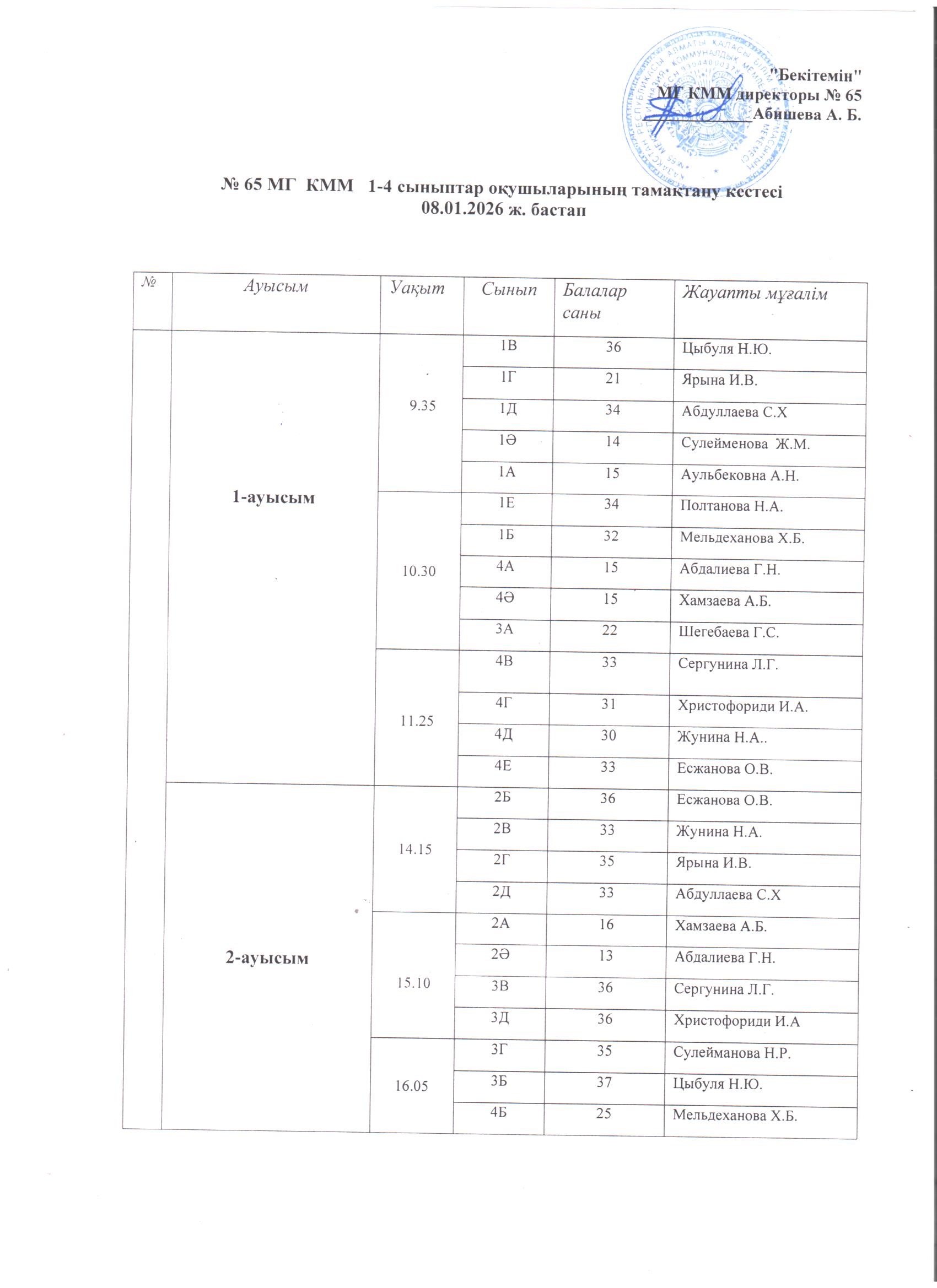 1-4 сынып оқушыларының тамақтану кестесі 08.01.2026 ж./// График питания  учащихся   1-4 классов  с 08.01.2026г.