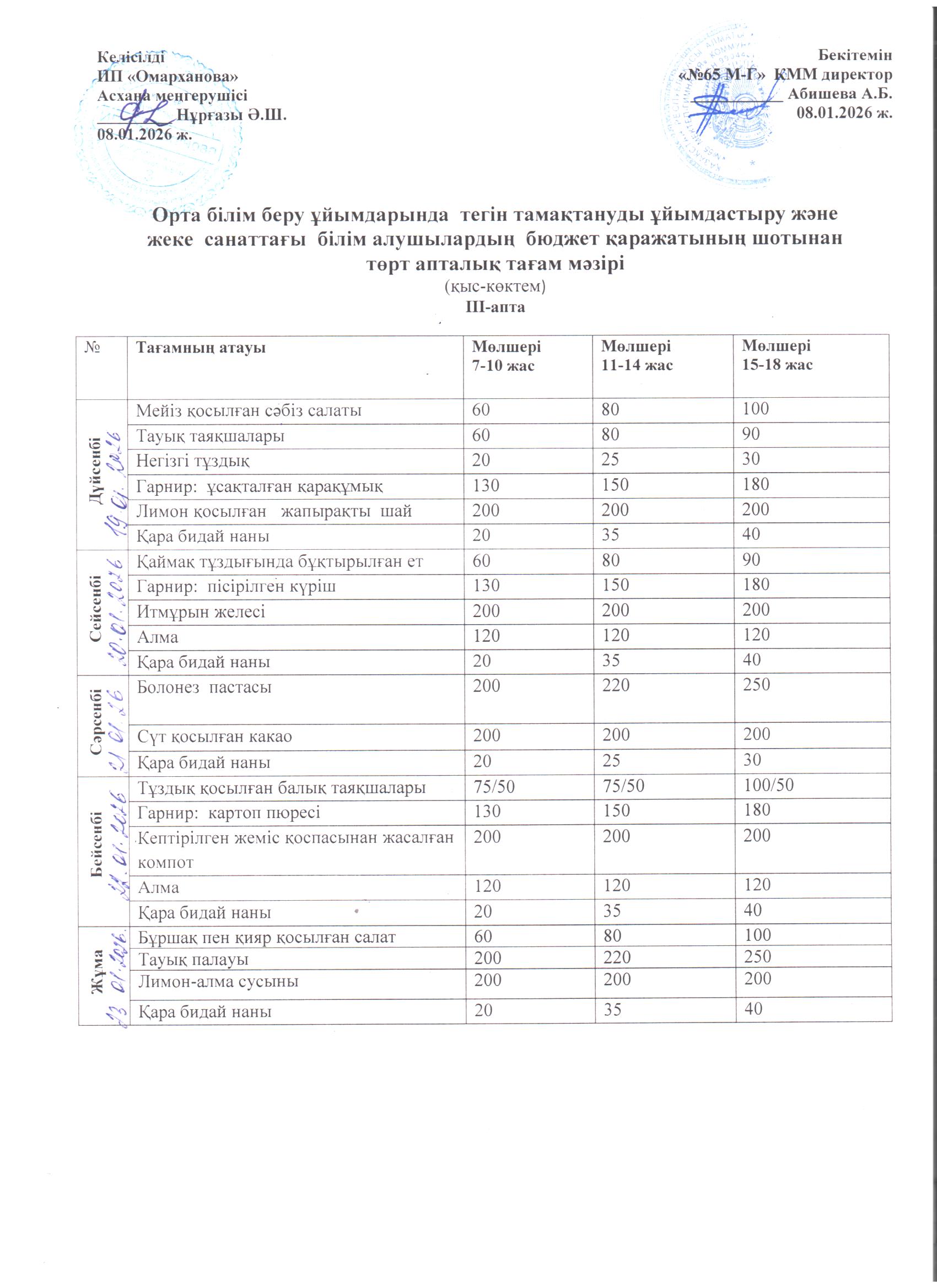 1-4 сыныптарға арналған апталық тегін мәзір, 19.01.2025 ж. ХӘОТ санатындағы 5-11 сыныптар үшін./// Недельное бесплатное  меню для 1-4 классов, для  5-11 классов  из категории   СУСН  на 19.01.2025г