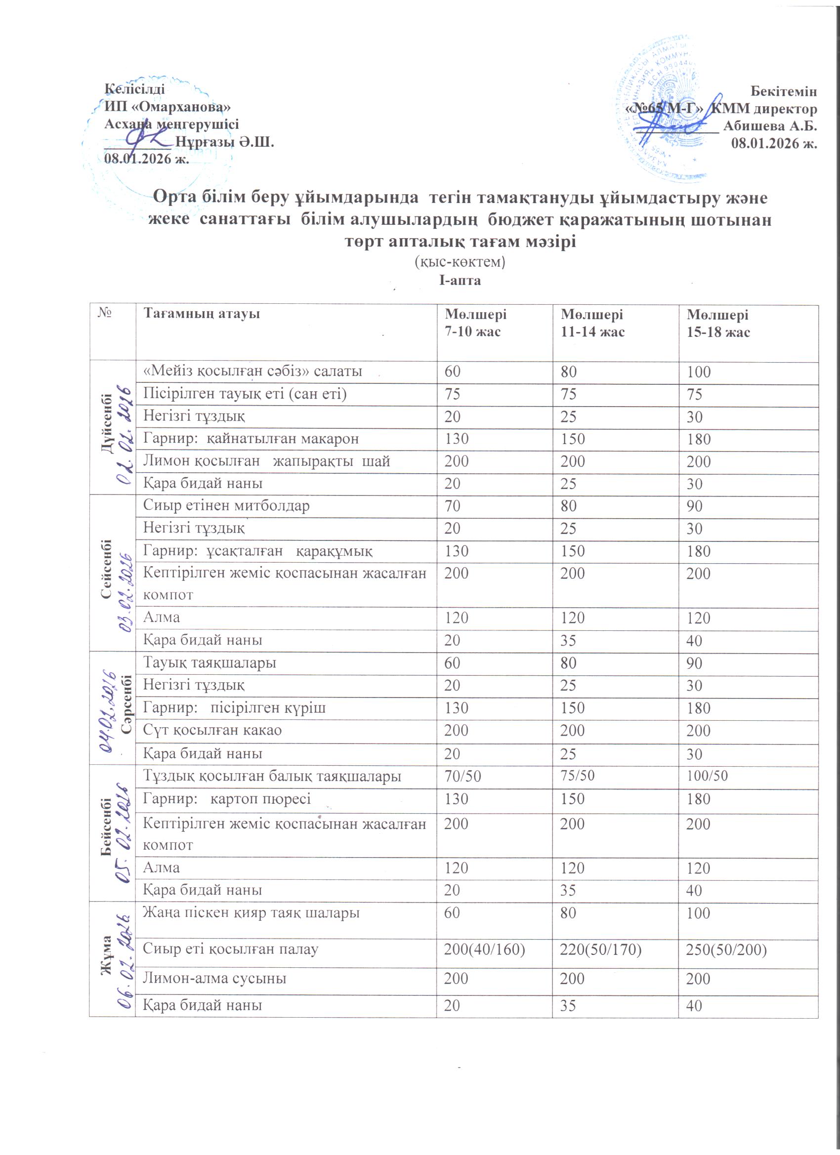 1-4 сыныптарға арналған апталық тегін мәзір, 02.02.2026 ж. ХӘОТ санатындағы 5-11 сыныптар үшін./// Недельное    бесплатное  меню для  1-4 классов,  для   5-11 классов  из категории СУСН  на 02.02.2026г.