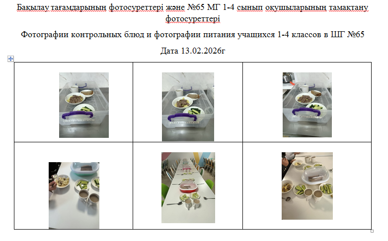 1-4 сыныптарға арналған күнделікті тегін мәзір, 13.02.2026 ж. ХӘОТ санатындағы 5-11 сыныптар үшін./// Ежедневное  бесплатное  меню для  1-4 классов,  для  5-11 классов  из категории  СУСН   за  13.02.2026г.