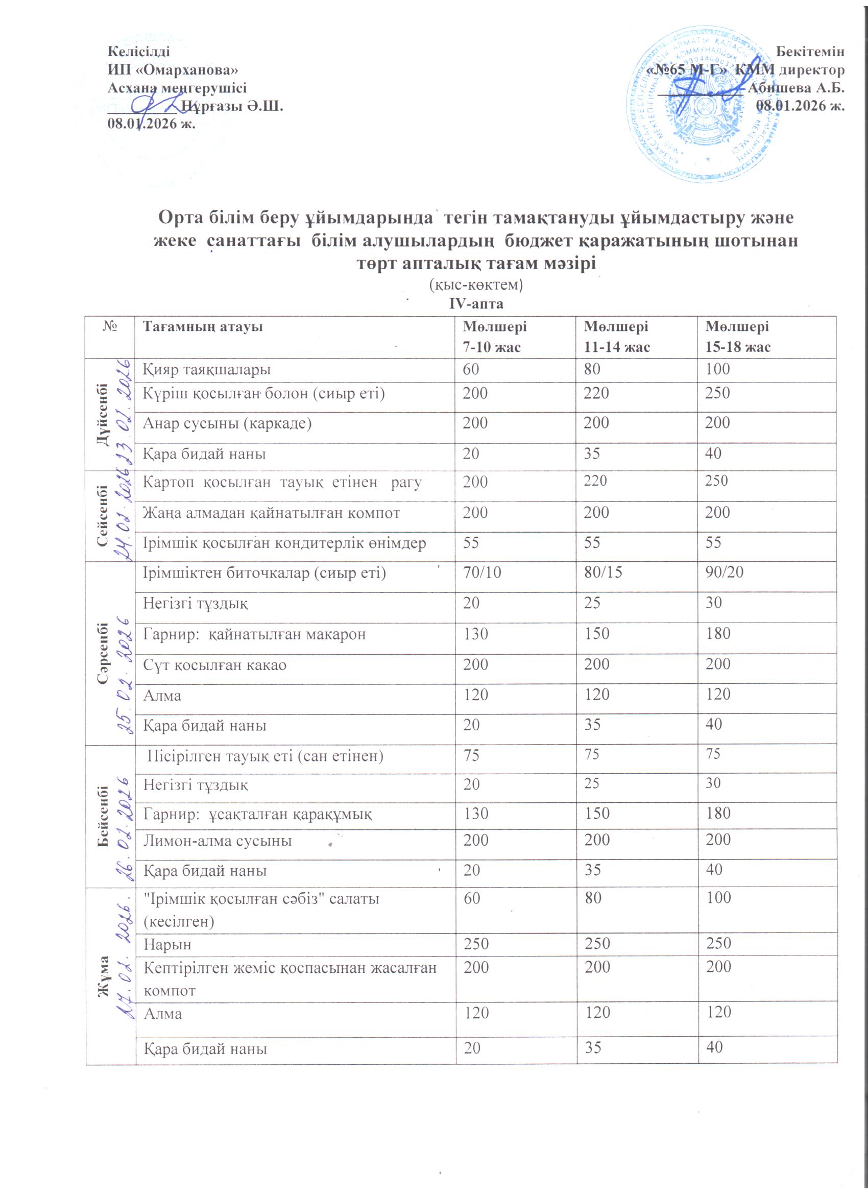1-4 сыныптарға арналған апталық тегін мәзір, 23.02.2026 ж. ХӘОТ санатындағы 5-11 сыныптар үшін.///Недельное  бесплатное   меню для   1-4  классов, для  5-11 классов  из категории   СУСН   за  23.02.2026г.