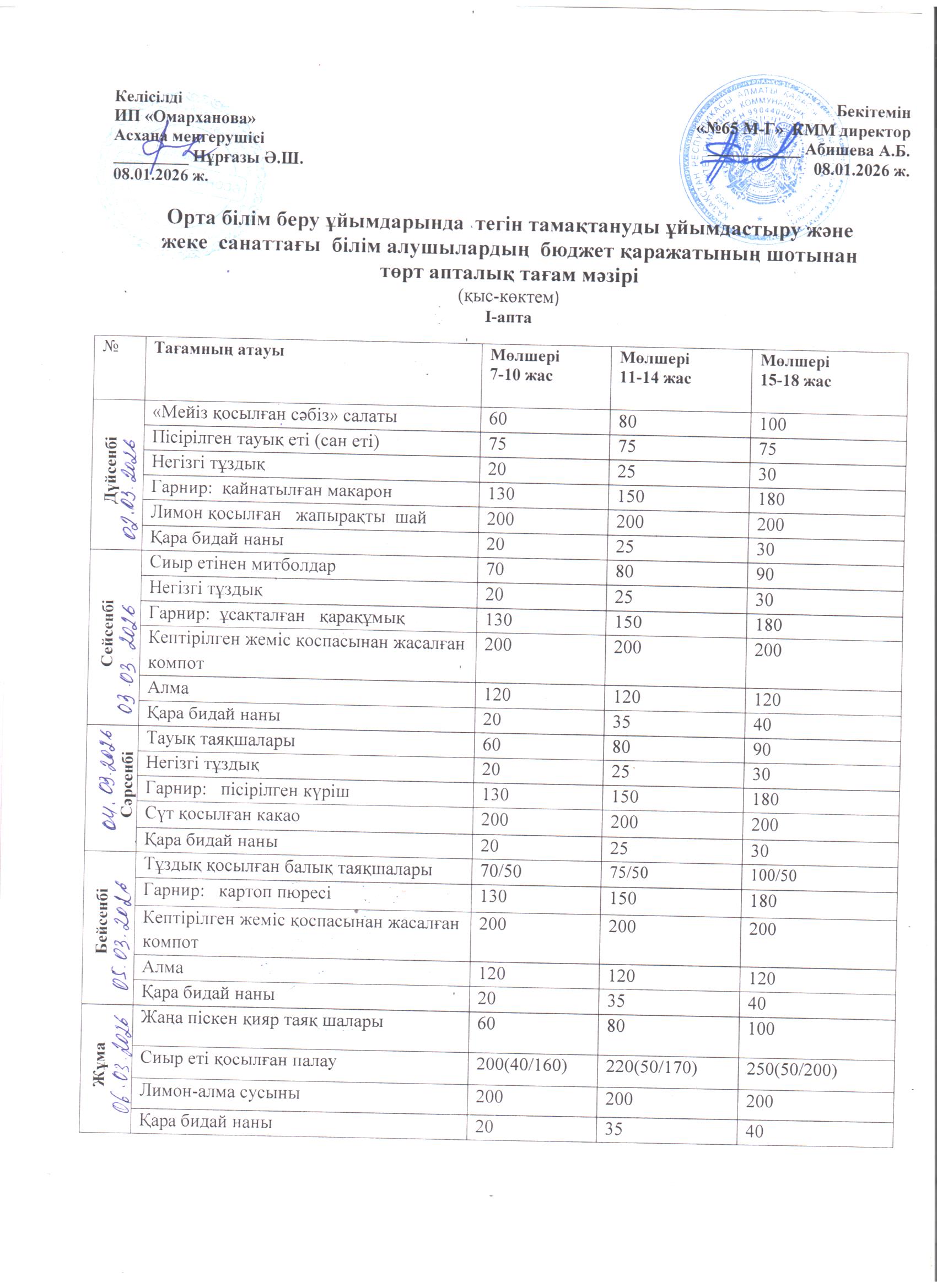 1-4 сыныптар үшін тегін апталық мәзір, 02.03.2026 ж. ХӘОТ санатынан 5-11 сыныптар үшін./// Бесплатное  недельное  меню для 1-4 классов, для  5-11 классов  для 5-11 классов  из категории СУСН за 02.03.2026г.
