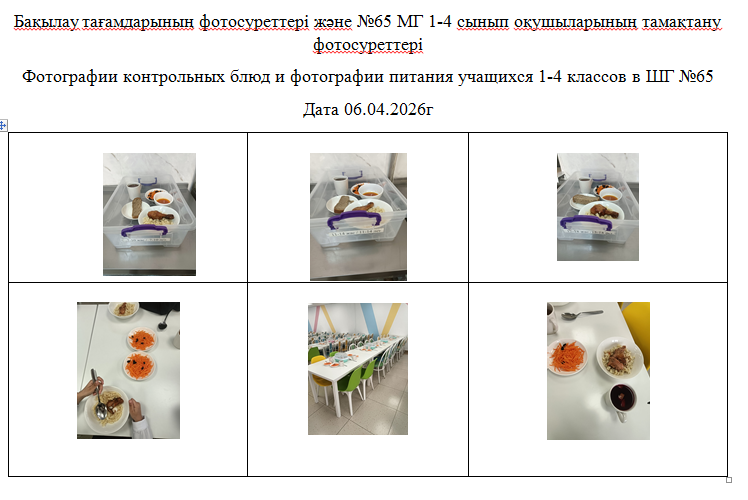 1-4 сыныптарға арналған күнделікті тегін мәзір, 06.04.2026 ж. ХӘОТ  санатындағы 5-11 сыныптар үшін./// Ежедневное  бесплатное  меню для 1-4 классов,   для  5-11 классов   из  категории   СУСН  за 06.04.2026г.
