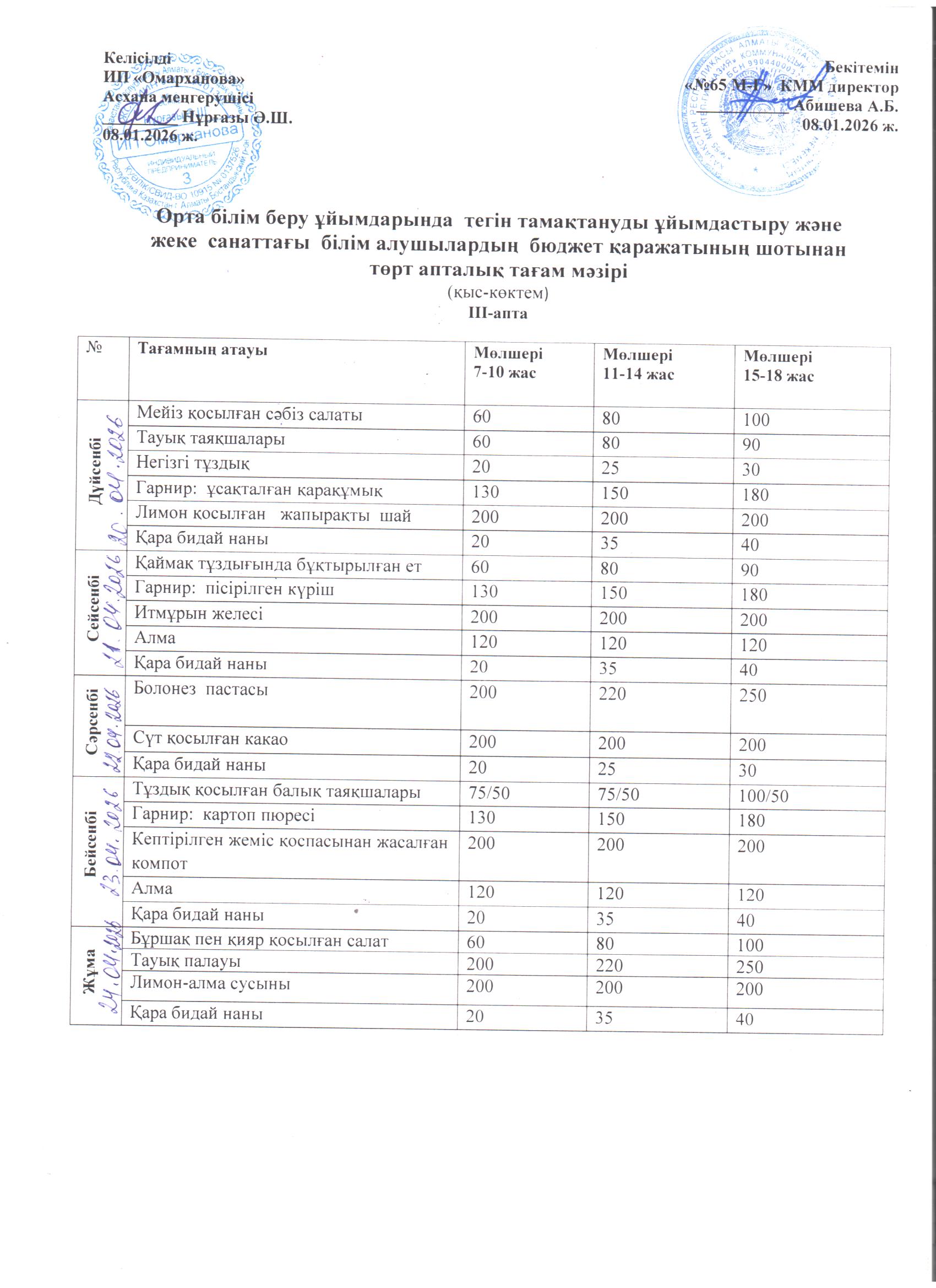 1-4 сыныптарға арналған апталық тегін мәзір, 20.04.2026 ж. ХӘОТ  санатындағы 5-11 сыныптар үшін./// Недельное  бесплатное меню для 1-4 классов,  для