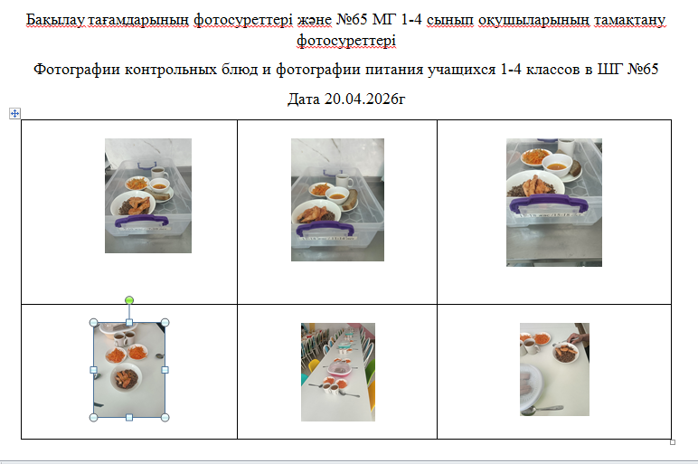 1-4 сыныптар үшін күнделікті тегін мәзір, 20.04.2026 ж. үшін ХӘОТ санатынан 5-11 сыныптар үшін./// Ежедневное  бесплатное  меню для  1-4 классов,  для  5-11 классов  из категории СУСН  за 20.04.2026г.