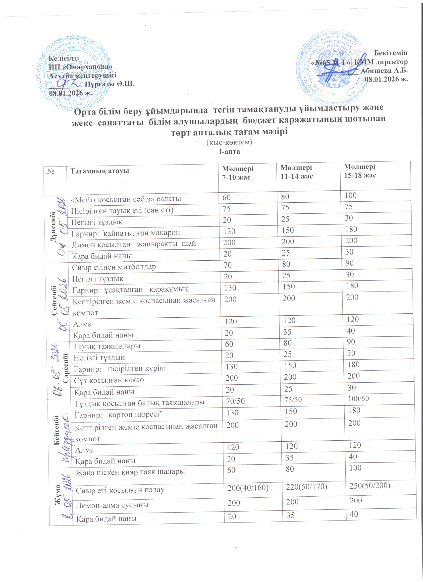 1-4 сыныптардың апталық тегін мәзірі, 04.05.2026 ж. ХӘОТ-тен 5-11 сыныптар үшін.///  Недельное  бесплатное  меню  1-4 классов,   для   5-11 классов   из    СУСН    за   04.05.2026г.
