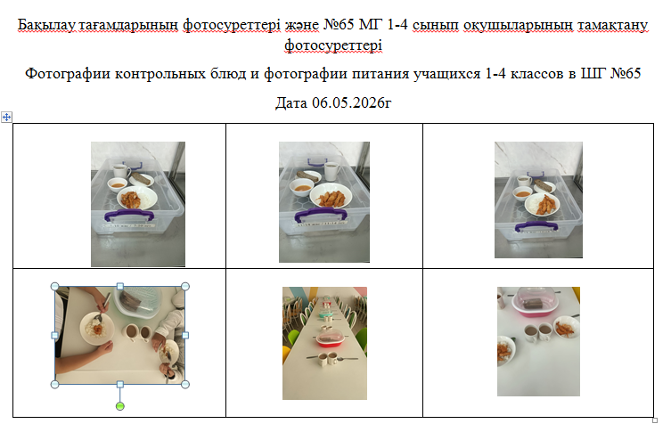 1-4 сыныптардың күнделікті тегін мәзірі, 06.05.2026 ж.  ХӘОТ санатындағы 5-11 сыныптар үшін./// Ежедневное  бесплатное  меню 1-4 классов,  для 5-11 классов   из категории   СУСН  за 06.05.2026г.