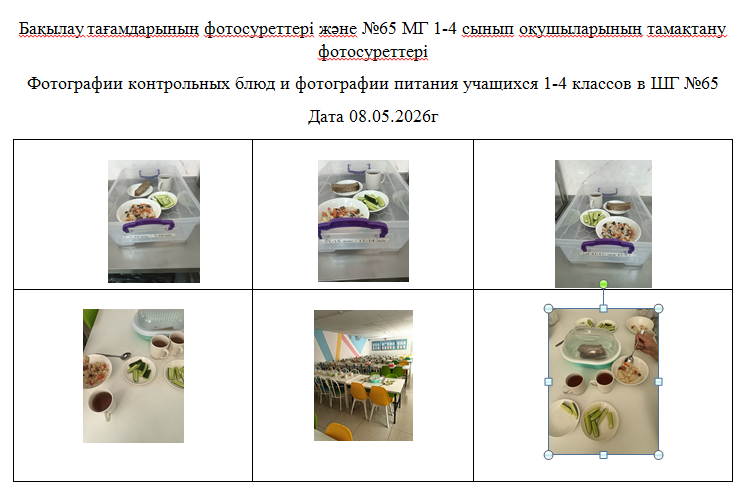 1-4 сыныптардың күнделікті тегін мәзірі, 08.05.2026 ж.   ХӘОТ санатындағы 5-11 сыныптар үшін./// Ежедневное  бесплатное  меню 1-4 классов,  для  5-11  классов  из категории СУСН  за 08.05.2026г.
