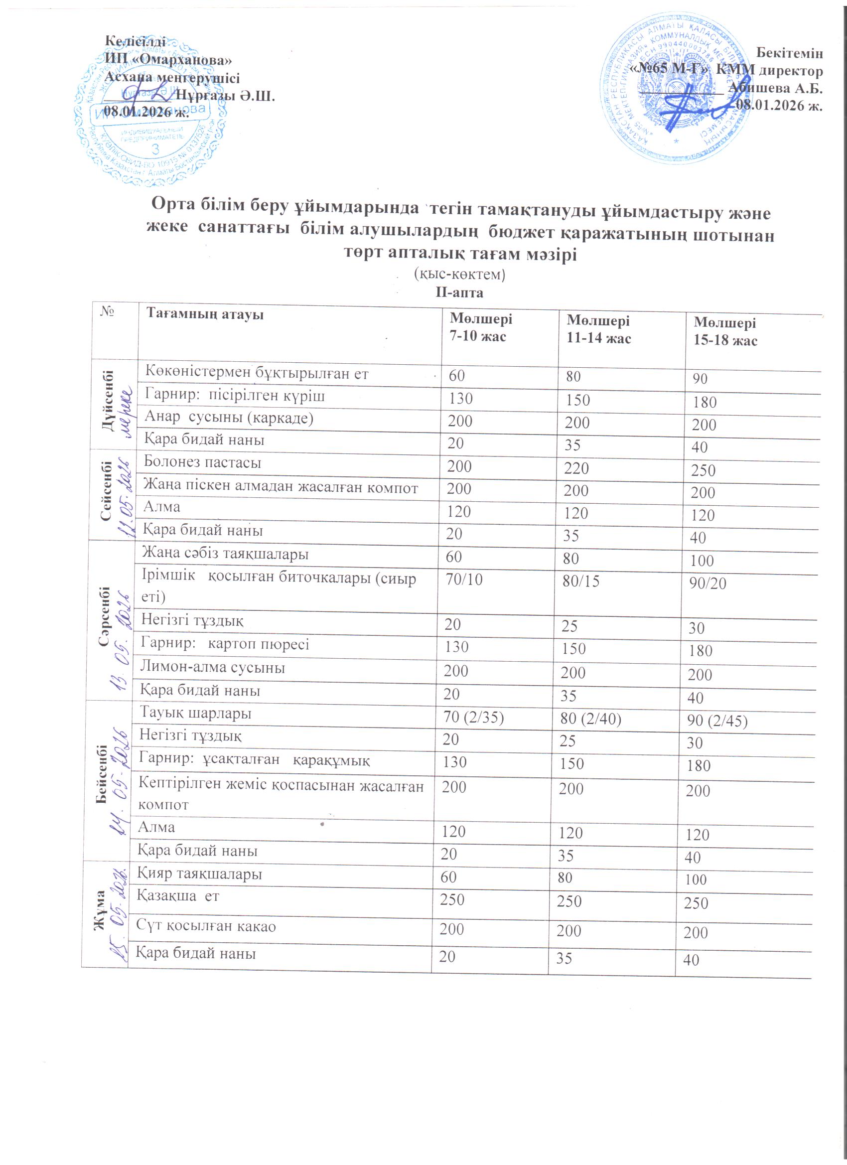 1-4 сыныптар мен 5-11 сыныптардың  ХӘОТ  апталық тегін мәзірі 12.05.2026 ж./// Недельное бесплатное меню  1-4 классов и 5-11 классов из категории СУСН  за 12.05.2026г.